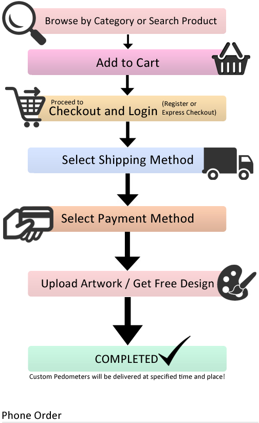How To Order Online? How To Order Online?
